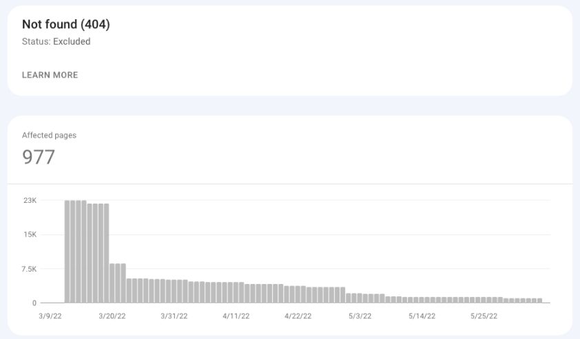 Исправление параметра «Исключенные страницы» в отчете Google Search Console