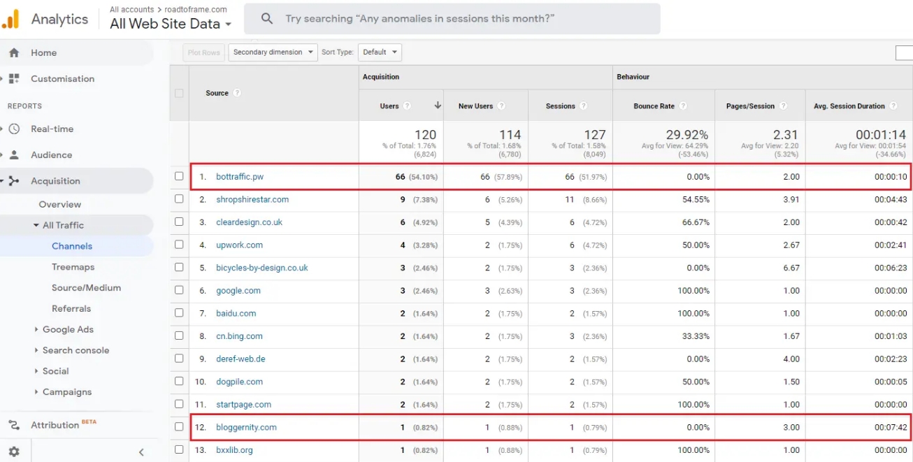 Как определить, является ли увеличение трафика спамом? | Блог SEO2YOU